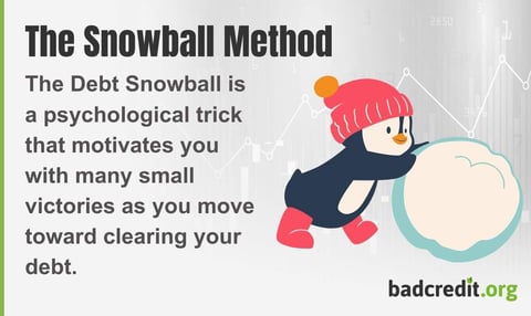The Debt Snowball is a psychological trick that motivates you with many small victories as you move toward clearing your debt. The Debt Snowball is a psychological trick that motivates you with many small victories as you move toward clearing your debt.