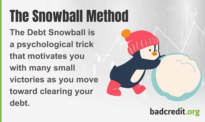 The Debt Snowball is a psychological trick that motivates you with many small victories as you move toward clearing your debt. The Debt Snowball is a psychological trick that motivates you with many small victories as you move toward clearing your debt.