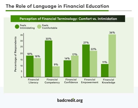 the role of language in financial education infographic the role of language in financial education infographic