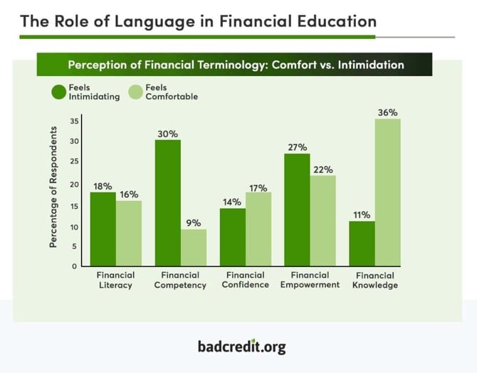 the role of language in financial education infographic the role of language in financial education infographic