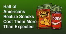 Half of Americans Realize Snacks Cost Them More Than Expected