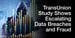 TransUnion Study Shows Escalating Data Breaches and Fraud are Hurting Lenders and Households