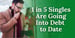 Hot Dates, Cold Wallets: 1 in 5 Singles Are Going into Debt for Love