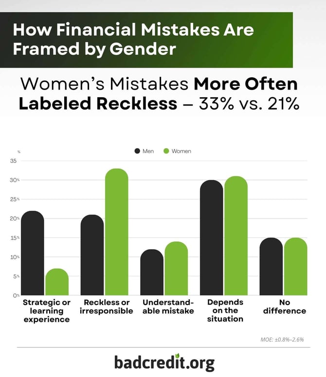 how financial mistakes are framed by gender infographic how financial mistakes are framed by gender infographic