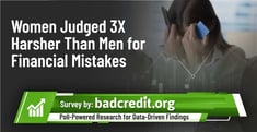 Study: Women Judged 3X Harsher Than Men for Financial Mistakes