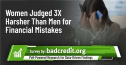 Gender Bias: Women Judged 3X Harsher Than Men for Financial Mistakes