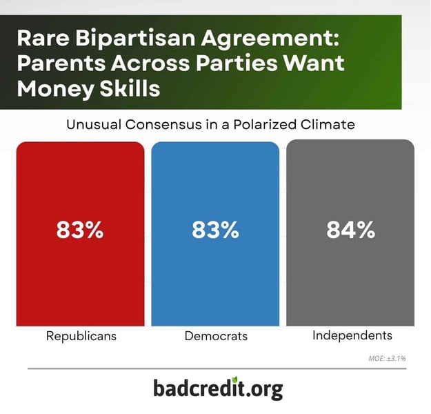 support across party lines infographic support across party lines infographic