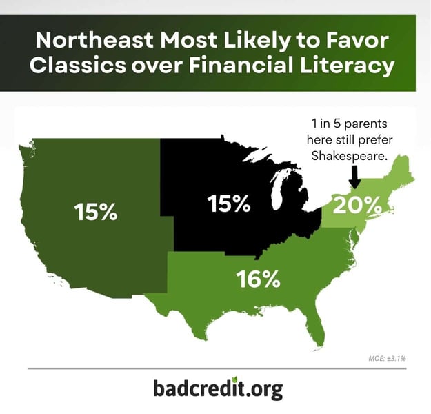 regions most likely to support classics infographic regions most likely to support classics infographic