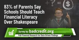 83% of Parents Say Schools Should Teach Financial Literacy Over Shakespeare