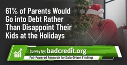 61% of Parents Would Go into Debt Rather Than Disappoint Their Kids at the Holidays