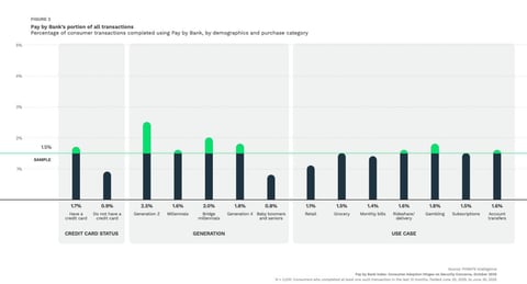 pay by bank usage graph pay by bank usage graph