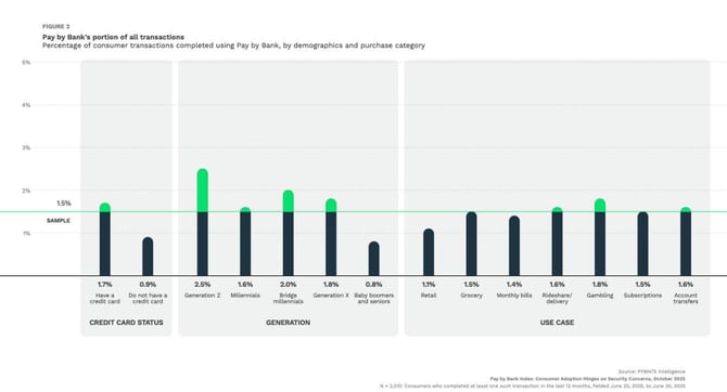 pay by bank usage graph pay by bank usage graph
