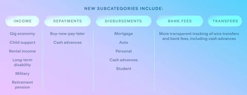 Plaid's new subcategories Plaid's new subcategories