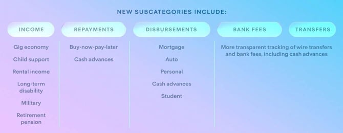 Plaid's new subcategories Plaid's new subcategories