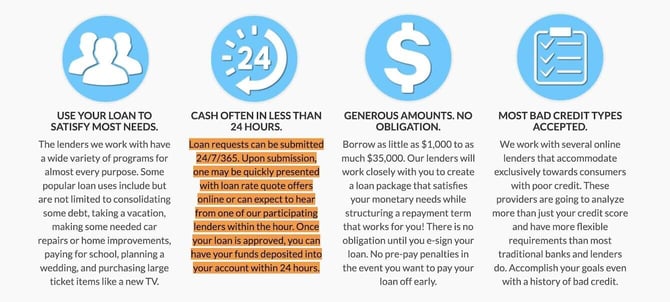 Screenshot of how fast processing is for a 24/7 Lending Group Loan Screenshot of how fast processing is for a 24/7 Lending Group Loan