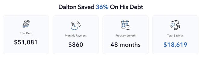 Screenshot of a National Debt Relief client story that shows debt and savings