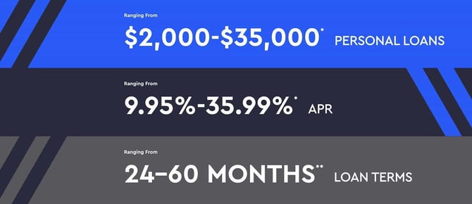 Screenshot of Avant loan amounts rates and terms