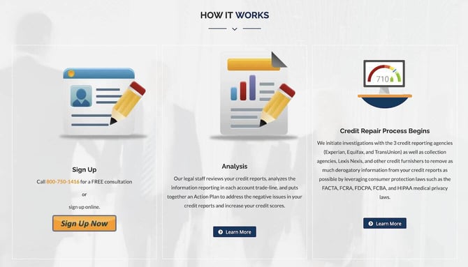 Screenshot of how the Credit Firm process works