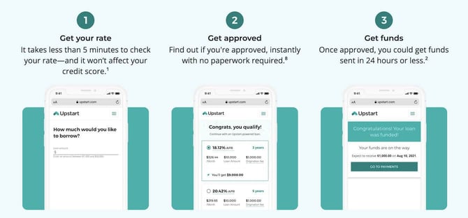 Screenshot of Upstart process from website