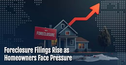 U.S. Foreclosures Rise 18% as Homeowners Struggle With Mortgages
