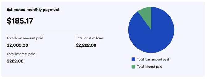 Example of a loan based on numbers from BadCreditLoans website Example of a loan based on numbers from BadCreditLoans website