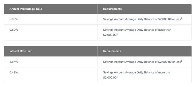 Screenshot of Flare Account APY and interest rates