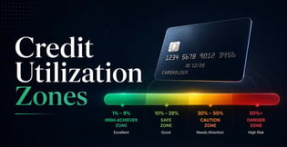 How to Use Credit Utilization Zones to Target Score Increases