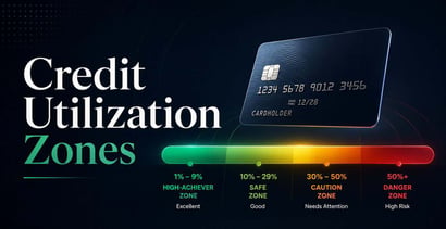 Credit Utilization Zones