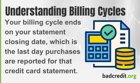 Understanding Billing Cycles Your billing cycle ends on your statement closing date, which is the last day purchases are reported for that credit card statement. 