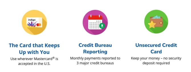 Screenshot of Indigo Mastercard features