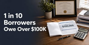 More Than 1 in 10 Federal Student Borrowers Owe $100K