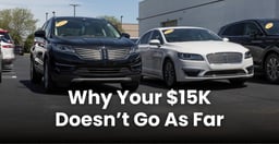 Today’s $15K Used Car Has 40,000 More Miles Than in 2019