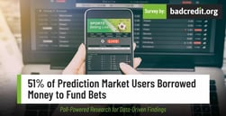 51% of Prediction Market Users Borrowed Money to Fund Bets