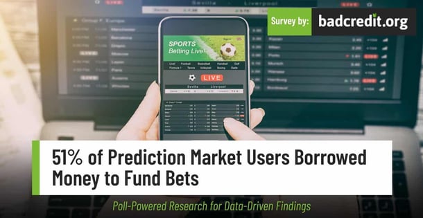 51% of Prediction Market Users Borrowed Money to Fund Bets