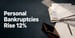 Personal Bankruptcies Rise 12% as Financial Pressure Builds