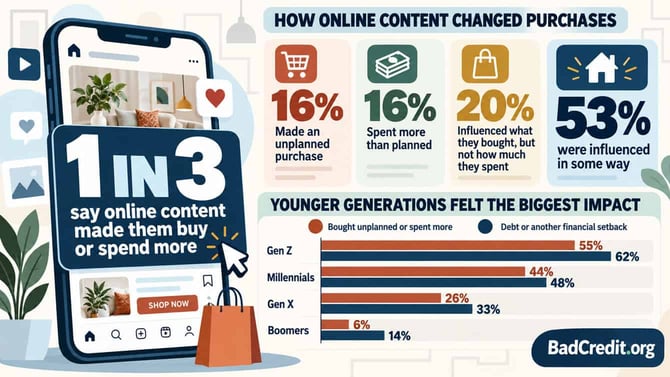 How Online Content Changed Purchases graphic