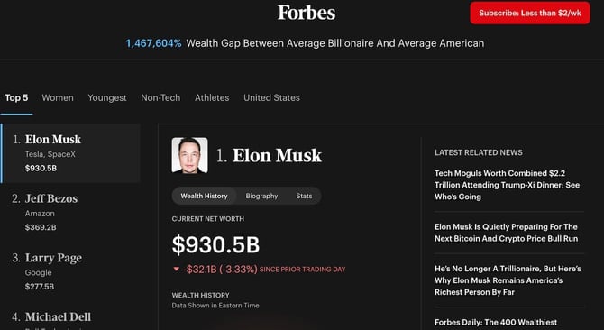 Screenshot of Forbes billionaire wealth gap website homepage Screenshot of Forbes billionaire wealth gap website homepage