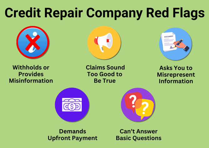 Credit Repair Company Red Flags -
Withholds or Provides Misinformation
Claims Sound Too Good to Be True
Asks You to Misrepresent Information
Demands Upfront Payment
Canât Answer Basic Questions Credit Repair Company Red Flags -
Withholds or Provides Misinformation
Claims Sound Too Good to Be True
Asks You to Misrepresent Information
Demands Upfront Payment
Canât Answer Basic Questions