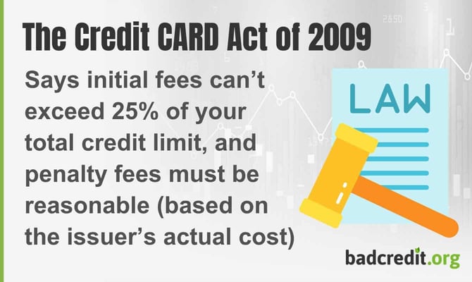 The Credit CARD Act of 2009
Says initial fees can’t exceed 25% of your total credit limit, and  penalty fees must be reasonable (based on the issuer’s actual cost) 