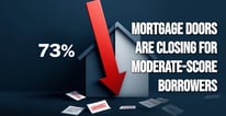 Mortgage Loans to Moderate-Score Borrowers Fell 73%