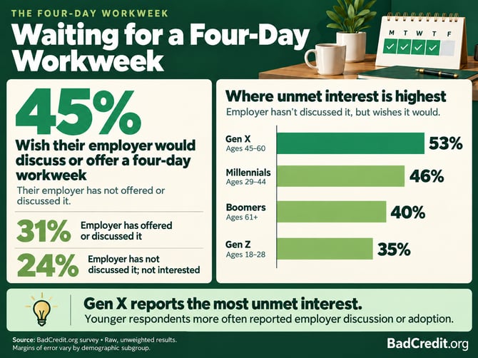 four-day workweek infographic four-day workweek infographic