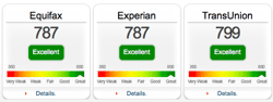Equifax, Experian and TransUnion credit scores. 