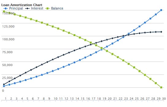 Credit Karma Loan Amortization Chart