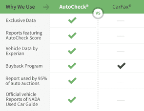 A screenshot of DriveTime's AutoCheck features