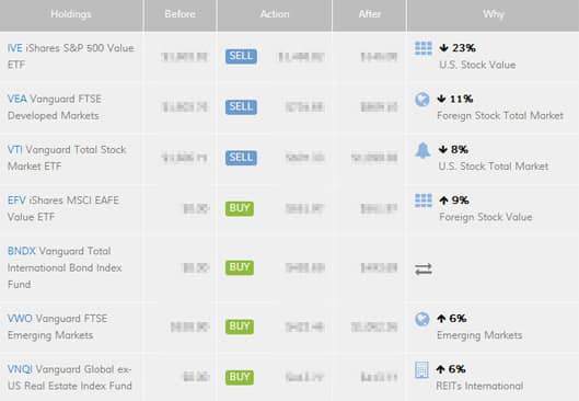 FutureAdvisor's recommendations for my retirement account. FutureAdvisor's recommendations for my retirement account.
