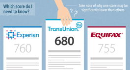 Image of Experian, TransUnion and Equifax credit reports. 