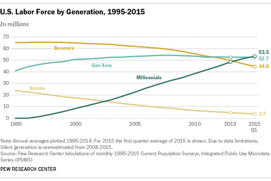 average packrat score 2021 average packrat score 2021