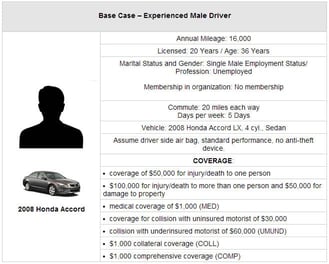 Base Case â Experienced Male Driver Base Case â Experienced Male Driver