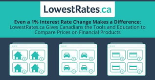 LowestRates.ca Gives Canadians the Tools to Save on Financial Products
