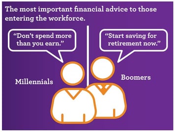 The most important financial advice to those entering the workforce